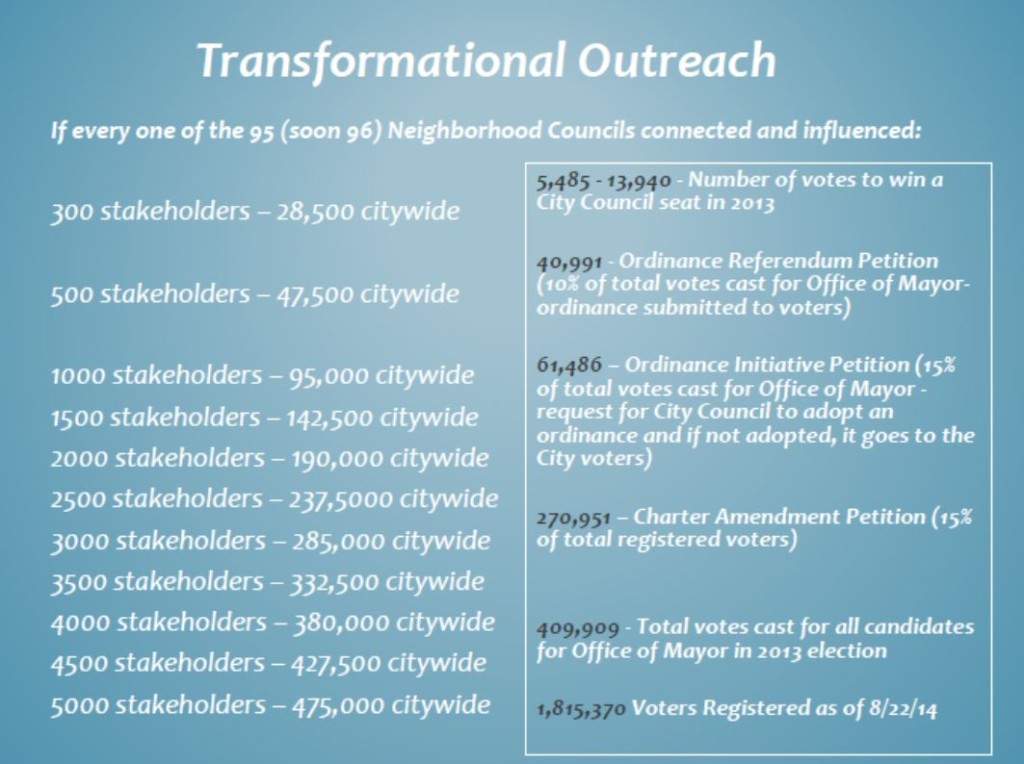 Transformation Outreach 2