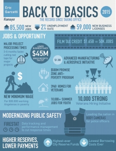 LAMayor_Infographic_2015_page1