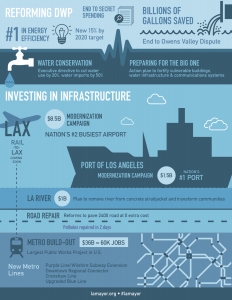 LAMayor_Infographic_2015_page2